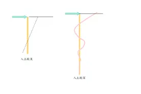 桩基水平承载力及位移计算图片