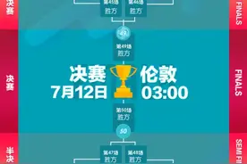 欧洲杯8强即1/4决赛分析预测及16强战战报分析图片