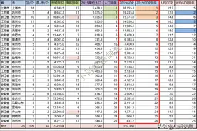 中国大陆人均GDP10强城市图片