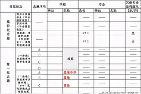 逆天了！苏州园区一模最高分623！一模分数段+签约分最新预测图片