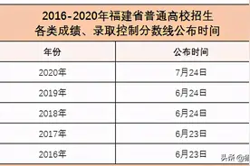 速看！2021福建高考全国I卷真题答案公布！预计6月24日前后可查分图片