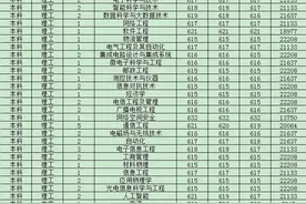 西安邮电大学2020年在河北分专业录取分数、位次图片
