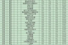 西安邮电大学2020年在河北分专业录取分数、位次图片