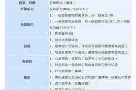 干货！重伤、轻伤、轻微伤认定标准一览表图片