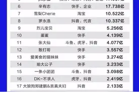 财富中文网辟谣“网红主播收入排行榜”：假的，被冒用名义图片