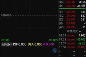 东财转3操作思路图片