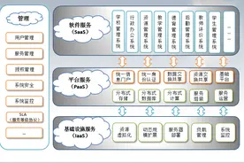 「智慧校园」宣城某学院校园网建设方案实例分享（2）图片