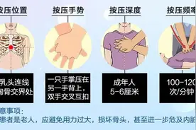 猝死，比想象中离我们更近，这些方法必须知道图片
