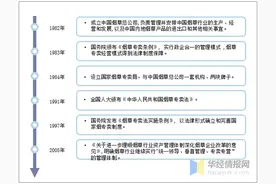 2020年中国烟草行业现状与相关政策，新型烟草市场潜力巨大「图」图片