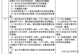 GB50184-2011《工业金属管道工程施工质量验收规范》条文宣贯图片