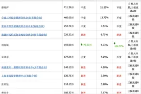 「新鼎资本研究」新三板优质企业之一百五十四——伊普诺康图片