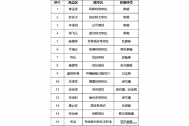 2021年度的基本医保您缴费了吗？想要特药保障的看这里！图片