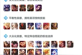 王者荣耀：夏洛特强势登上巅峰赛T0级，T1级多为阵容优选英雄图片