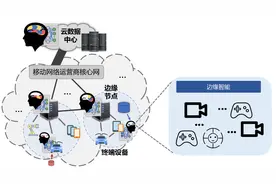 边缘智能：无所不在的智能协同图片