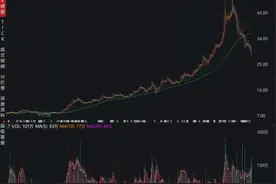 4000亿龙头腰斩了，能买吗？图片