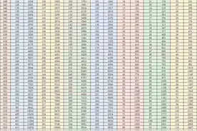 山东财经大学：预估分数线为560分 5万位次填报比较有把握图片
