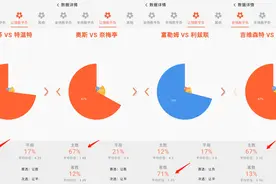 塞尔塔VS皇马，谁将赢下3月西甲“最后一战”？「每日一胆」图片