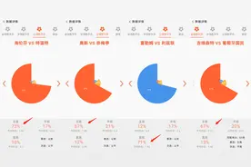 塞尔塔VS皇马，谁将赢下3月西甲“最后一战”？「每日一胆」图片