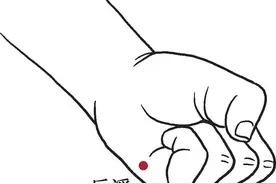 国医大师吕景山对穴：舒筋活络祛风止痛类 后溪—束骨图片