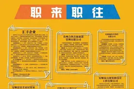 「职来职往」安顺这些企业在招人，好工作都在这里，快来图片