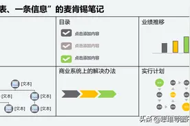 你真的会做笔记吗？麦肯锡笔记思考法详解，附思维导图免费下载图片