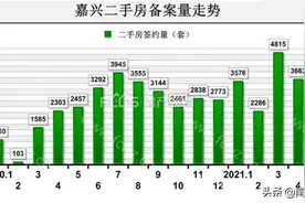 浙江三四线调研：房价这么高，泡沫有多大？图片