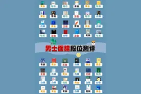 男士面膜段位测评图片