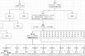 中国三国时期曹魏皇帝世系图谱(高清大图)图片