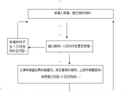 公司法律事务管理制度，值得收藏，再也不怕法律难题图片