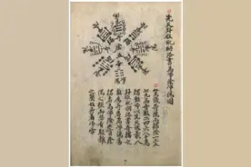 《天星掌诀》，明代道教民间抄本。图片
