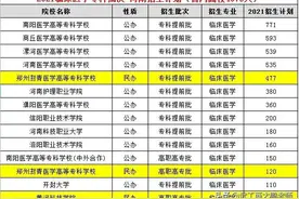 2021河南高考，临床医学高职高专招生5405人，专科有必要读吗？图片