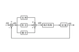 PID控制中P、I、D参数的作用是什么？(附顺口溜）图片