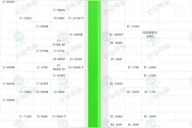 最新处理器性能天梯图，性能排行图片