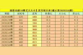 司马千2020251期福彩3D推荐：金胆参考4图片