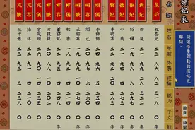 古代后宫嫔妃来“例假”，遇到皇上翻牌子怎么办？图片