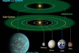 24颗“超宜居”星球被发现，比地球更适宜居住，地球不再完美？图片