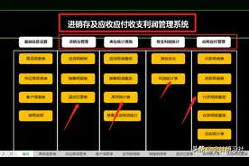 非人哉：“天才”李会计用17张表格、教你快速学会做「内部账」图片