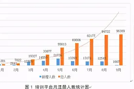 国家核技术利用辐射安全与防护培训平台数据分析报告图片