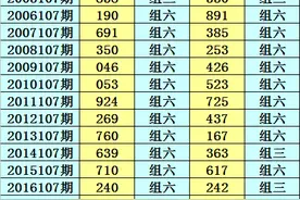 2020107期小霸王排列三分析：直选关注偶偶奇图片