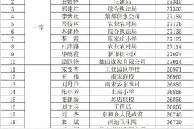 上党区2020年“学习标兵”“三榜”揭晓了图片