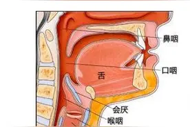 甲状腺术后声带麻痹是什么原因？图片