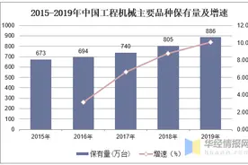 2020年中国工程机械租赁行业现状、进入壁垒及面临的主要问题图片