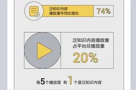 抖音泛知识内容报告：视频播放量增长74%，生活技能类最受欢迎图片