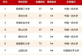 昆明理工大学又得一个国家重点实验室，助力双一流，行不图片