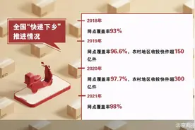 部分中通、圆通和韵达的乡镇网点倒闭 取件要收费 这个“6·18”快递下乡遇阻了图片