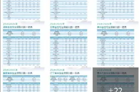 好消息！100多位985高校老师和学长学姐分享高考信息图片