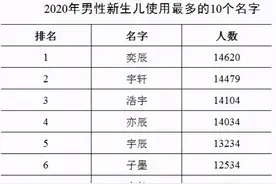你认识“奕辰”“一诺”吗？速查和你重名的人图片