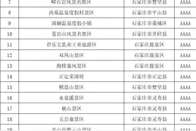 河北省石家庄市4A、5A级旅游景区名录，喜欢的收藏图片