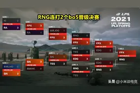 RNG晋级决赛迎战FPX，一张选手实力对比图火了，打FPX不一定稳输图片