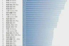 手机处理器性能天梯来了，你是什么段位？图片